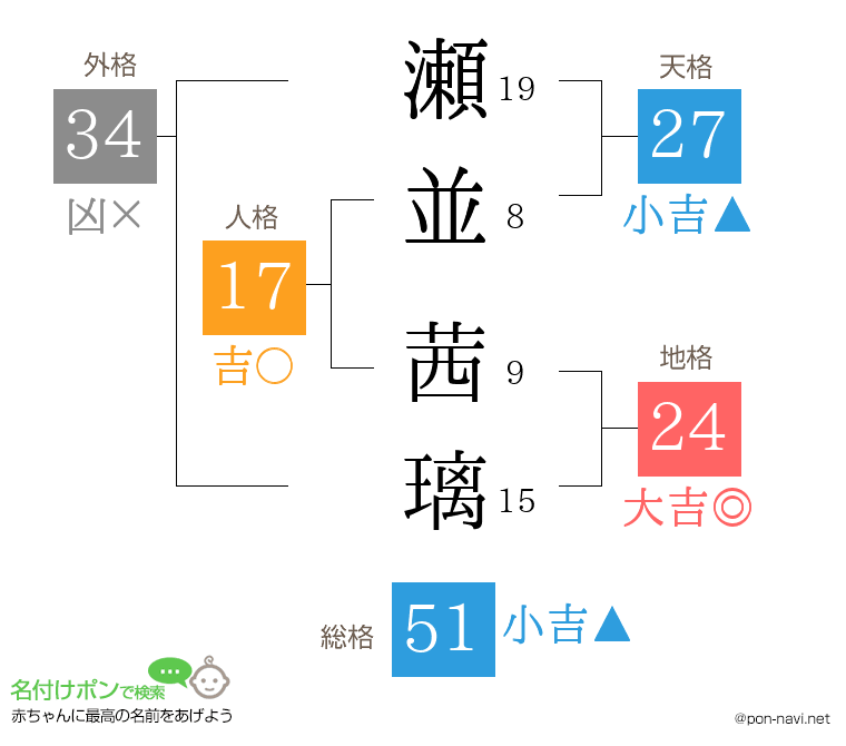 瀬並 茜璃さんの姓名判断結果