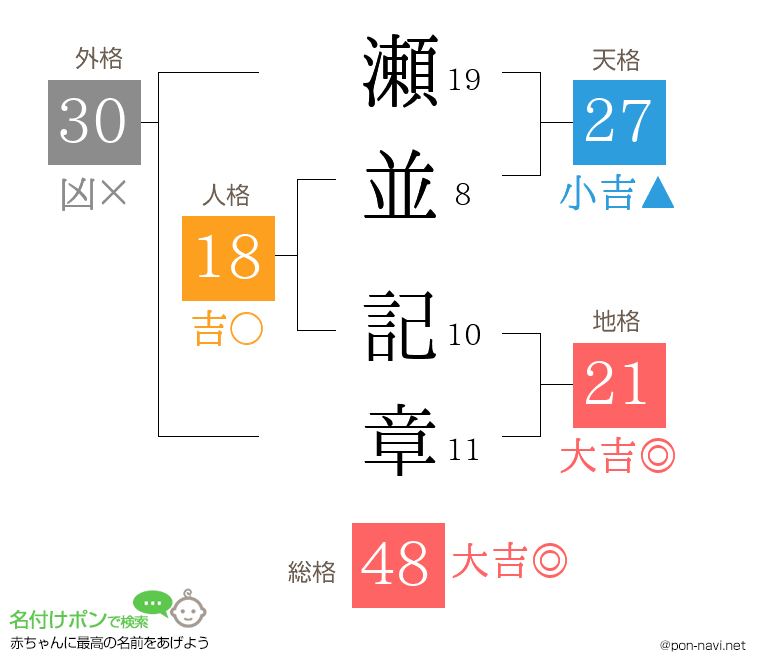 瀬並 記章さんの姓名判断結果