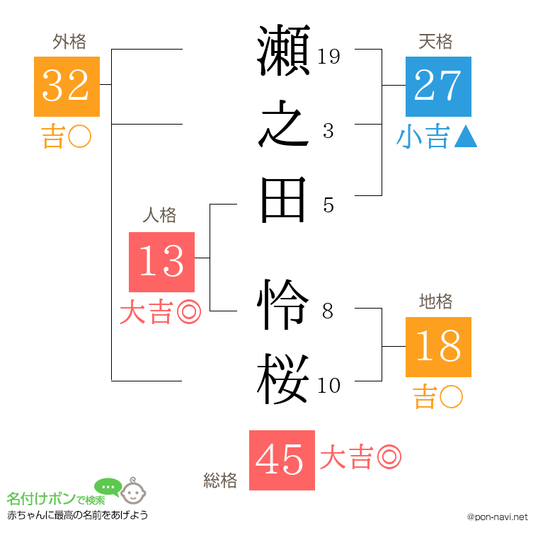 瀬之田 怜桜さんの姓名判断結果