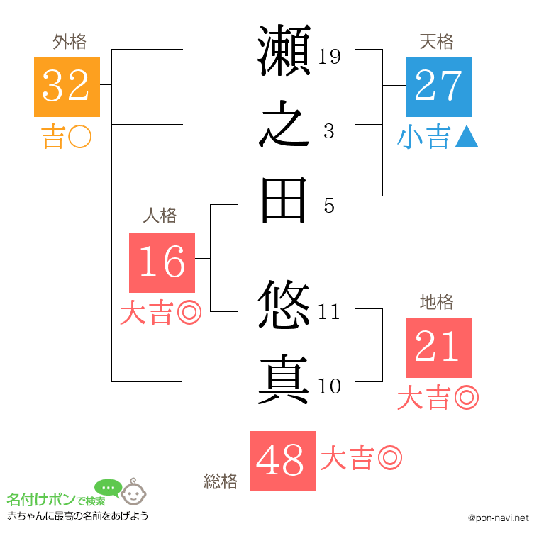 瀬之田 悠真さんの姓名判断結果