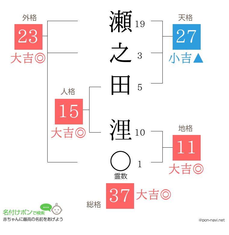 瀬之田 浬さんの姓名判断結果