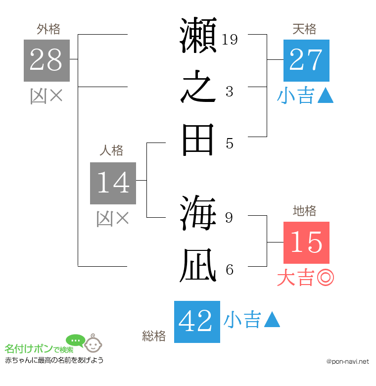 瀬之田 海凪さんの姓名判断結果