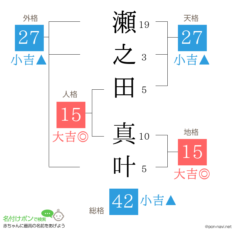 瀬之田 真叶さんの姓名判断結果