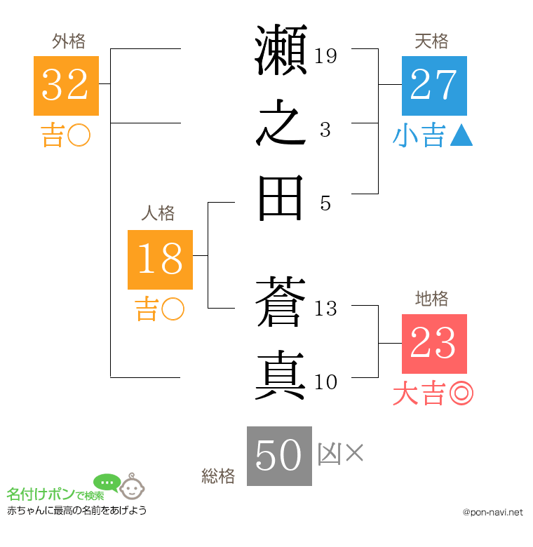 瀬之田 蒼真さんの姓名判断結果