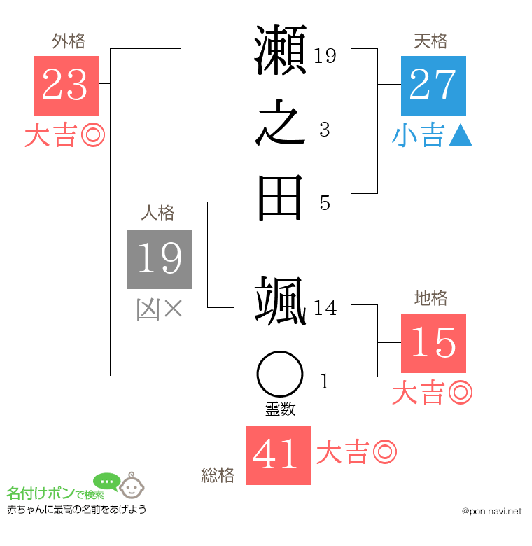 瀬之田 颯さんの姓名判断結果
