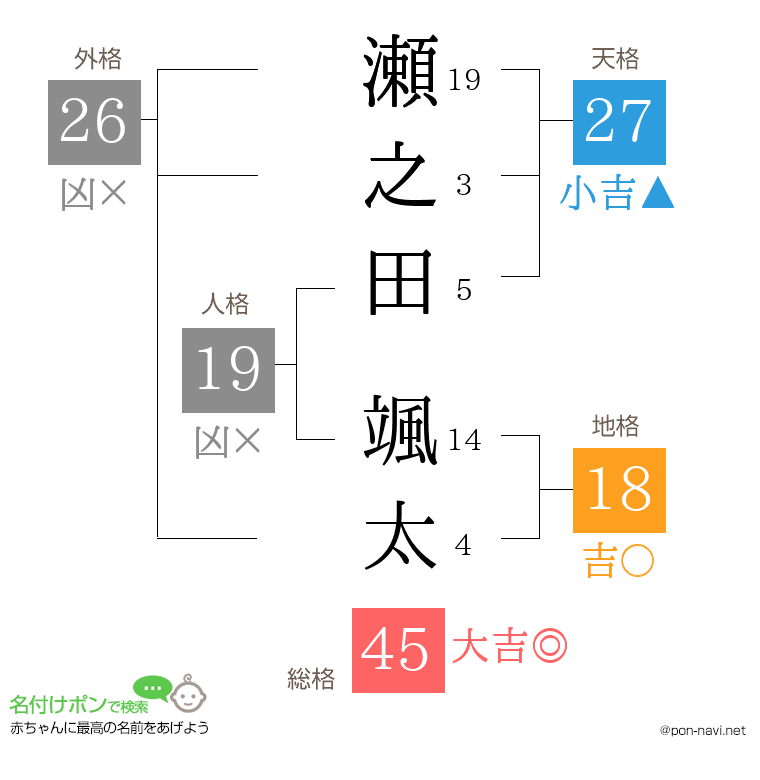 瀬之田 颯太さんの姓名判断結果