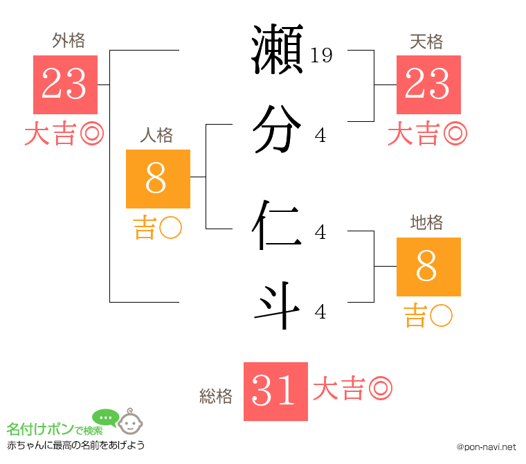 瀬分 仁斗さんの姓名判断結果