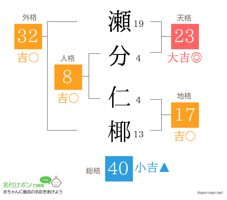 瀬分 仁椰さんの姓名判断結果
