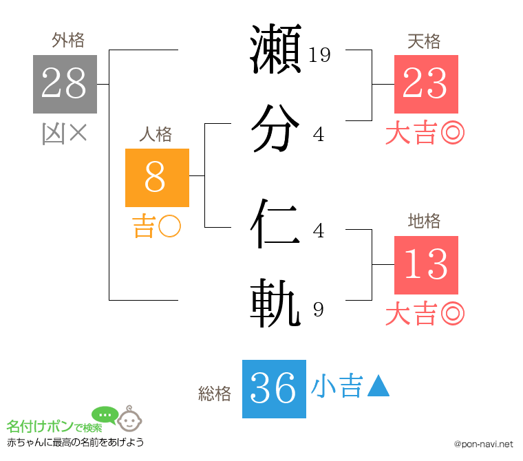 瀬分 仁軌さんの姓名判断結果