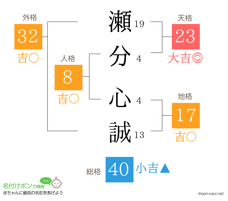 瀬分 心誠さんの姓名判断結果