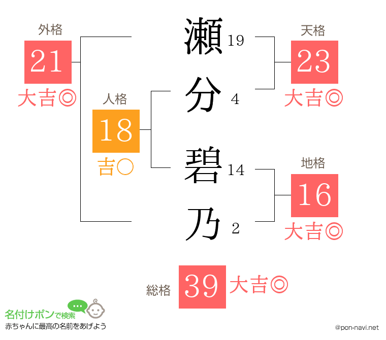 瀬分 碧乃さんの姓名判断結果