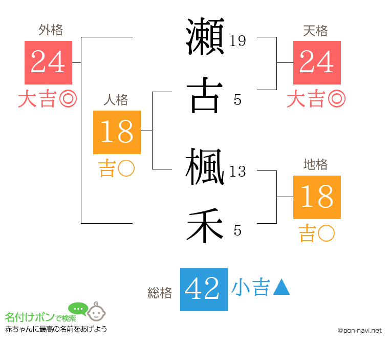 瀬古 楓禾さんの姓名判断結果