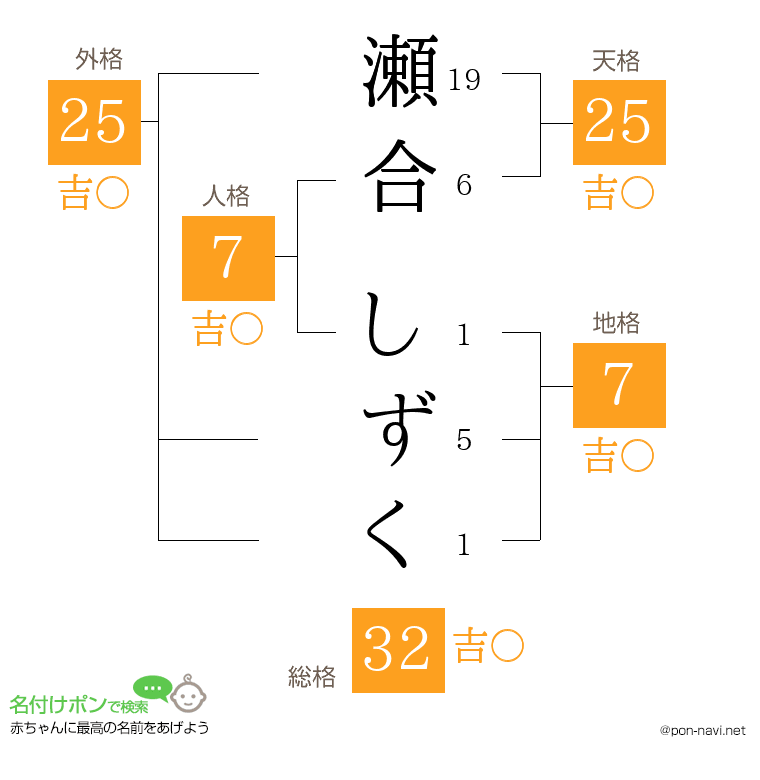 瀬合 しずくさんの姓名判断結果
