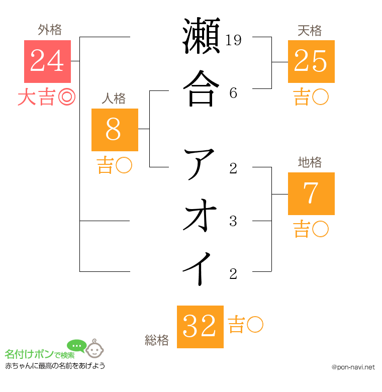 瀬合 アオイさんの姓名判断結果