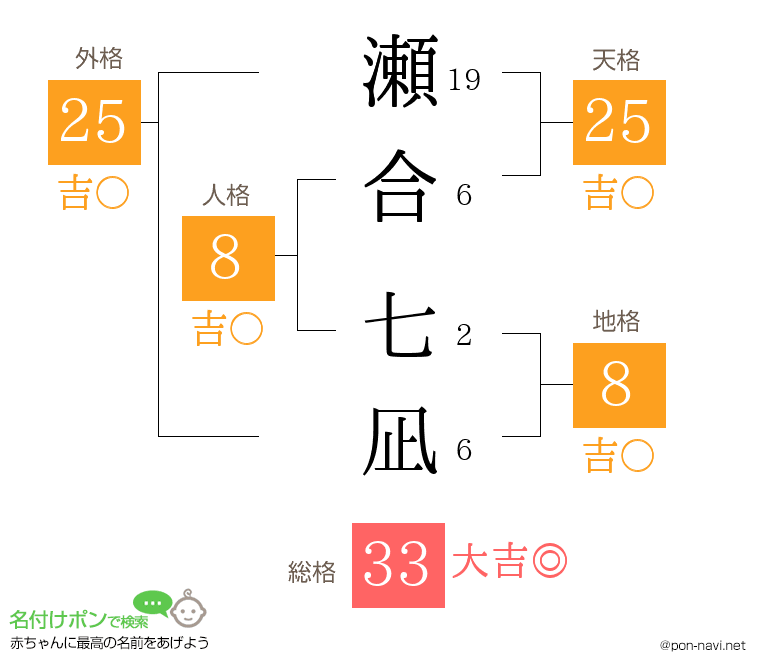 瀬合 七凪さんの姓名判断結果