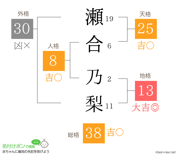 瀬合 乃梨さんの姓名判断結果