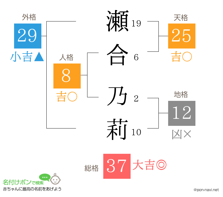 瀬合 乃莉さんの姓名判断結果