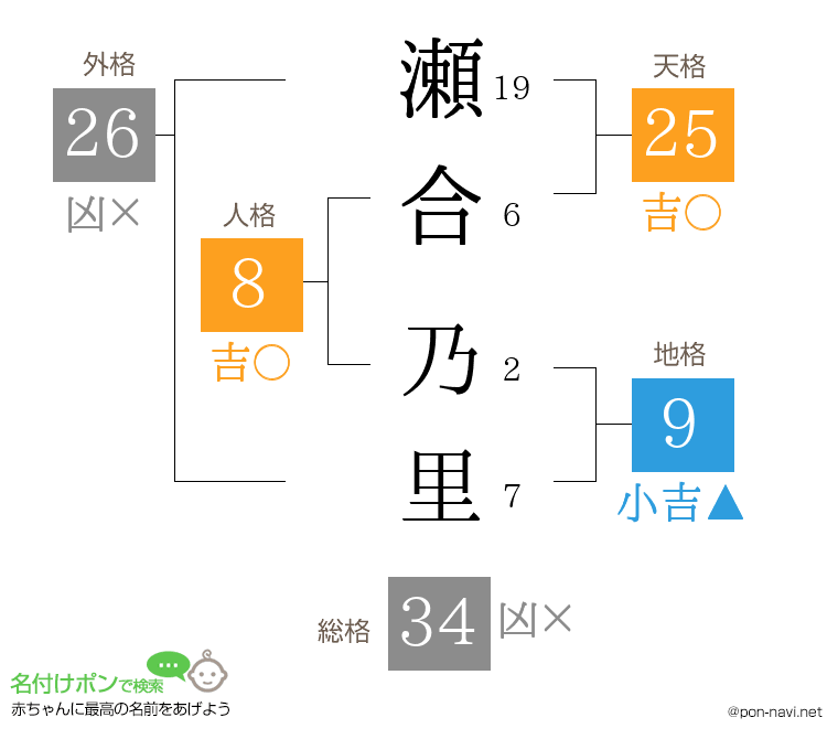 瀬合 乃里さんの姓名判断結果