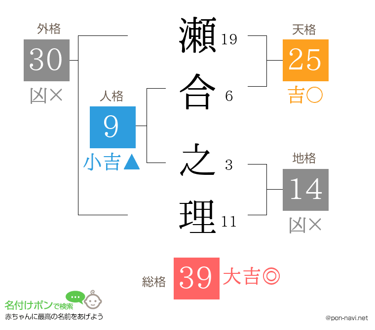 瀬合 之理さんの姓名判断結果