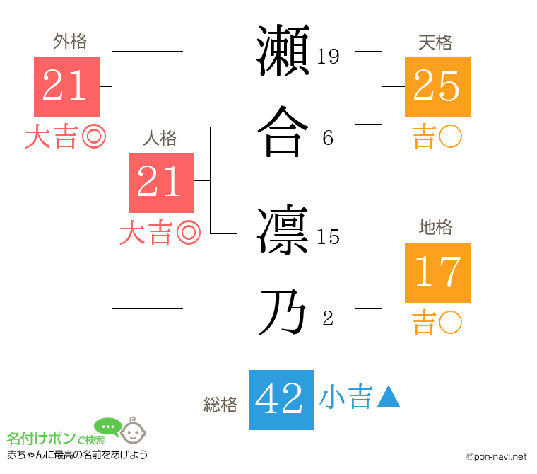 瀬合 凛乃さんの姓名判断結果