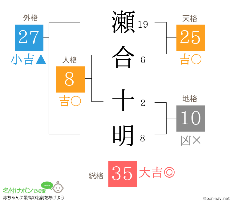 瀬合 十明さんの姓名判断結果