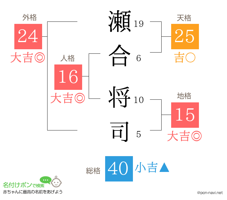 瀬合 将司さんの姓名判断結果