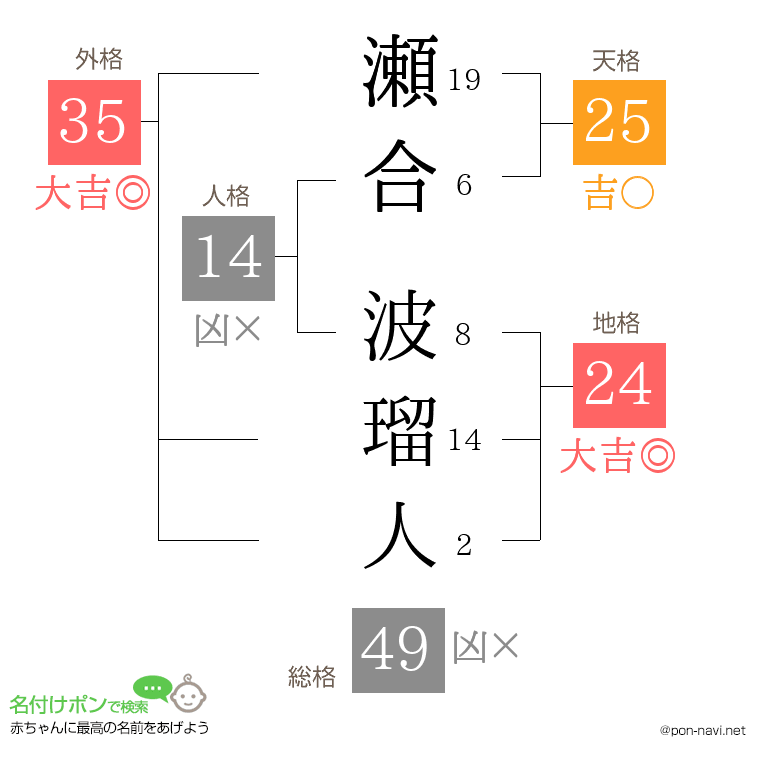 瀬合 波瑠人さんの姓名判断結果