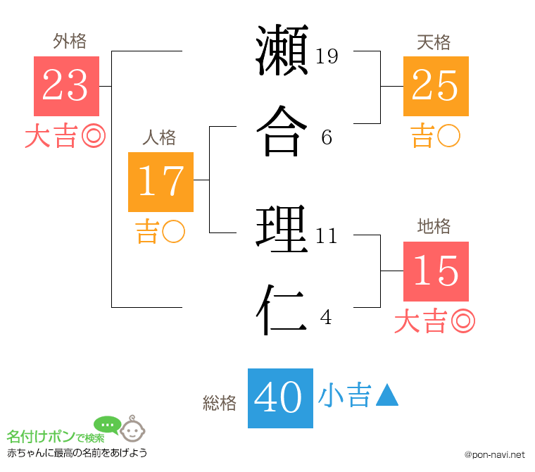 瀬合 理仁さんの姓名判断結果