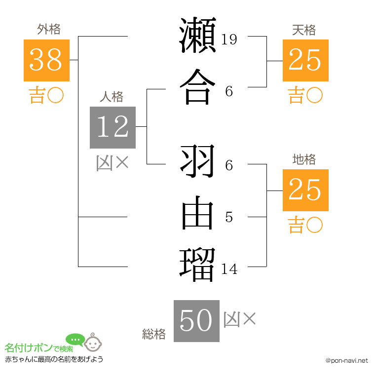 瀬合 羽由瑠さんの姓名判断結果