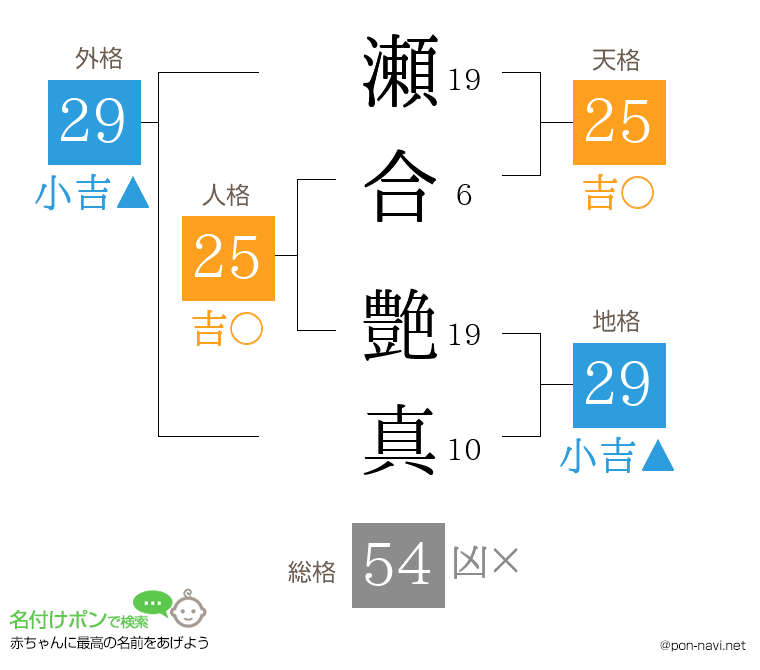 瀬合 艶真さんの姓名判断結果