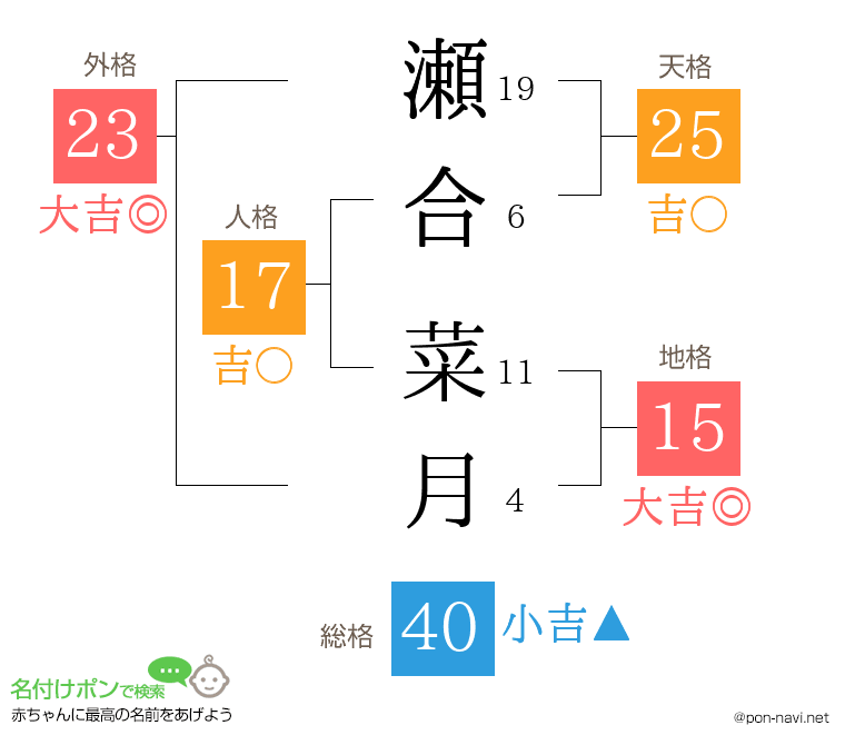 瀬合 菜月さんの姓名判断結果