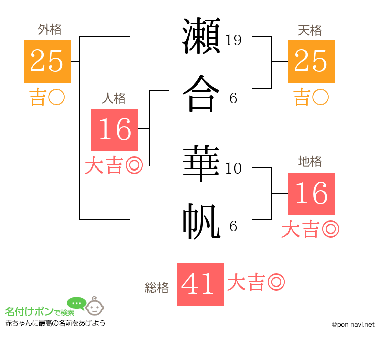 瀬合 華帆さんの姓名判断結果