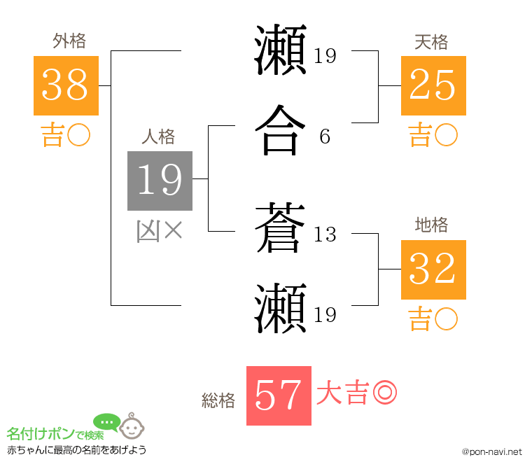 瀬合 蒼瀬さんの姓名判断結果