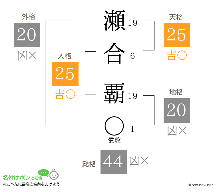 瀬合 覇さんの姓名判断結果