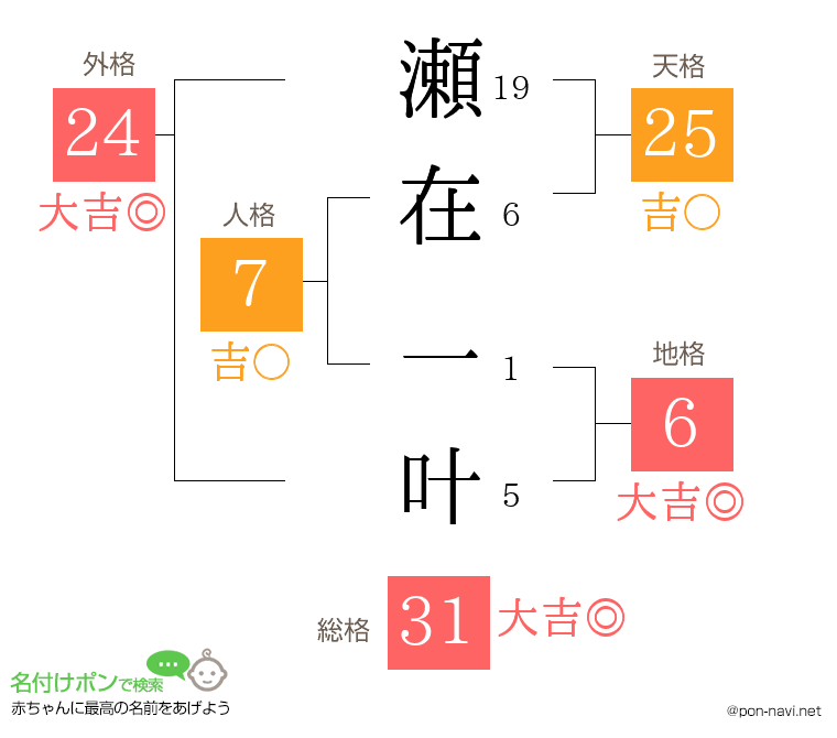 瀬在 一叶さんの姓名判断結果
