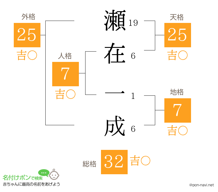瀬在 一成さんの姓名判断結果