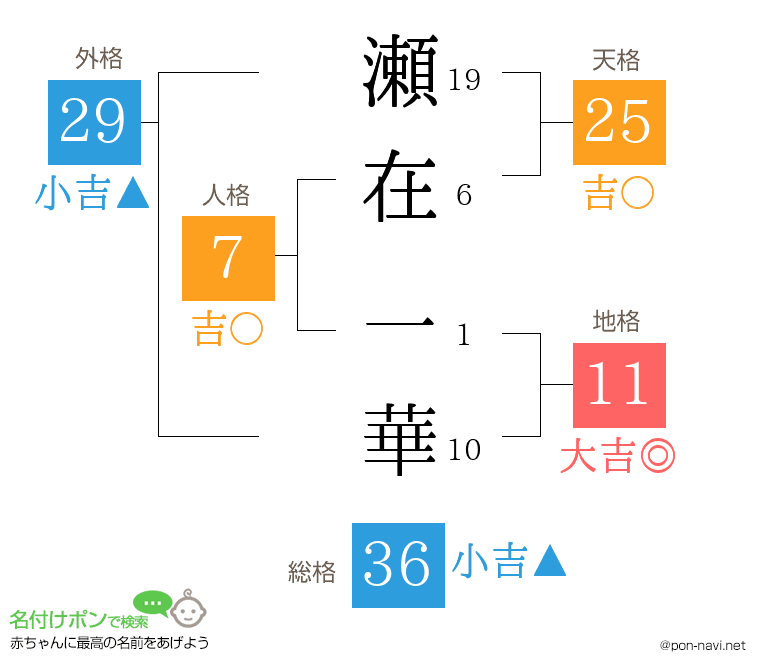 瀬在 一華さんの姓名判断結果