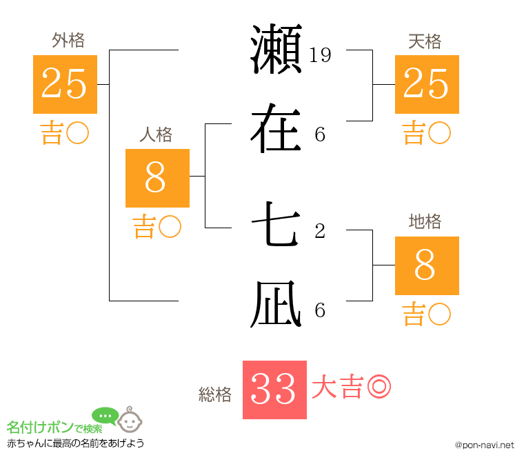 瀬在 七凪さんの姓名判断結果