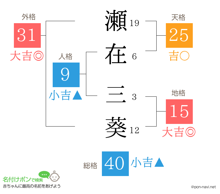 瀬在 三葵さんの姓名判断結果