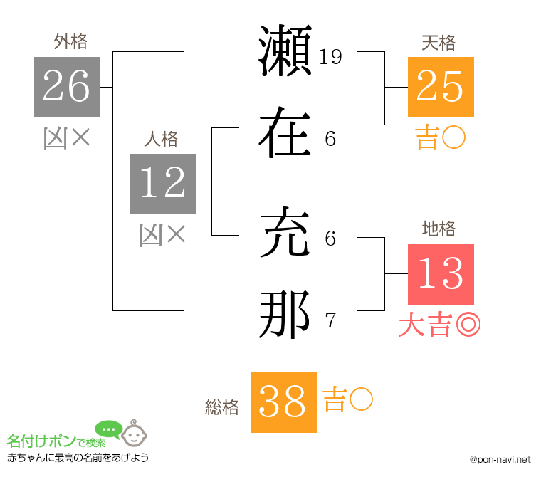 瀬在 充那さんの姓名判断結果