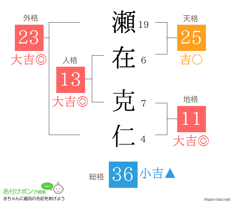 瀬在 克仁さんの姓名判断結果