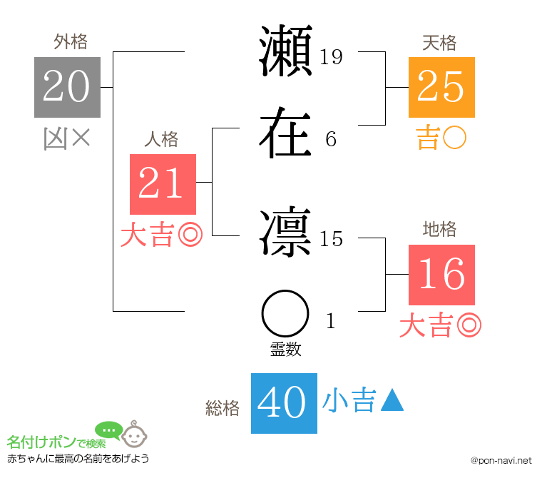 瀬在 凛さんの姓名判断結果