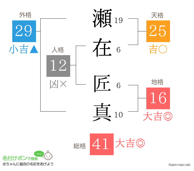 瀬在 匠真さんの姓名判断結果