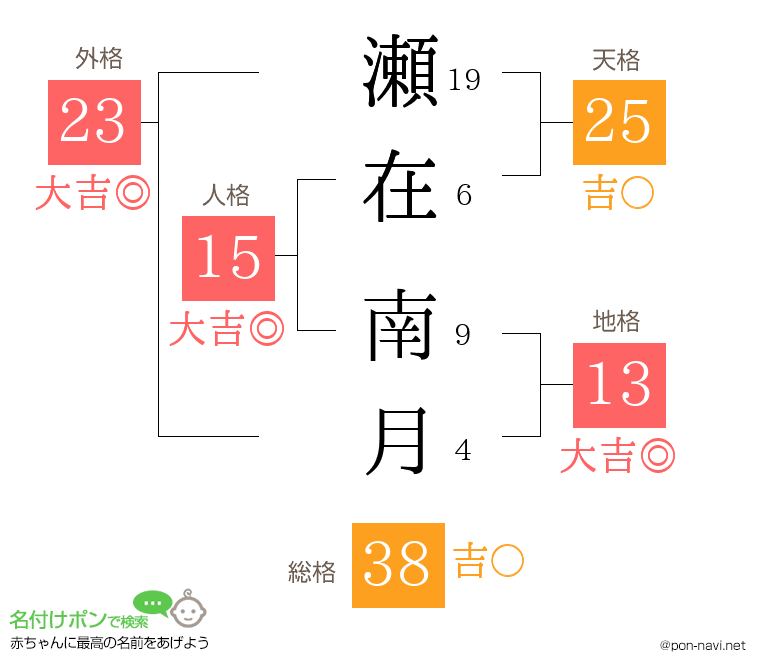 瀬在 南月さんの姓名判断結果