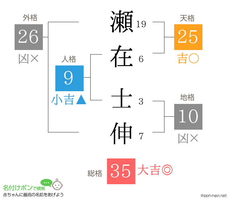 瀬在 士伸さんの姓名判断結果