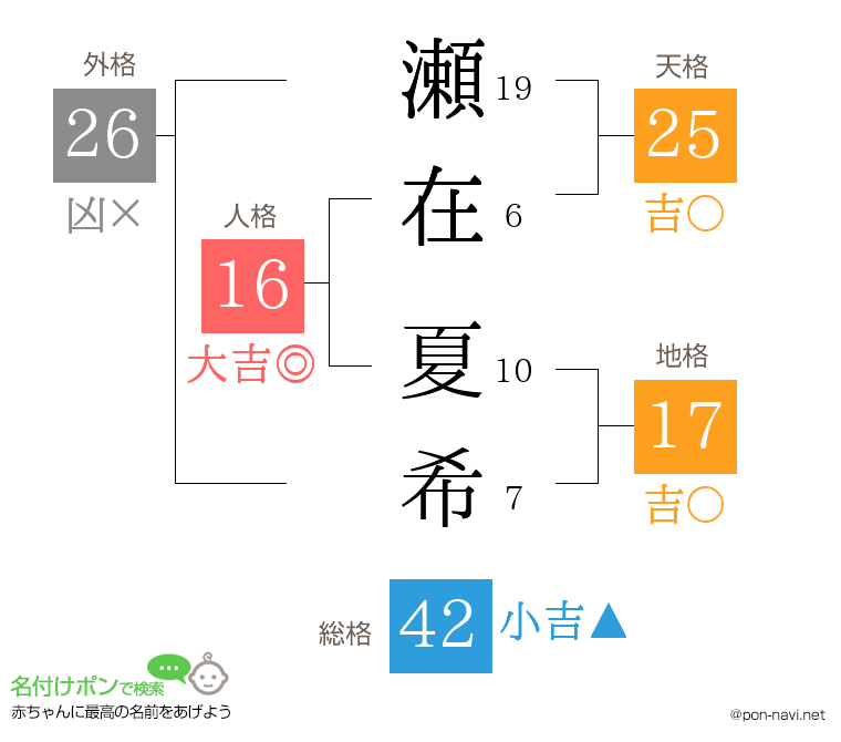 瀬在 夏希さんの姓名判断結果