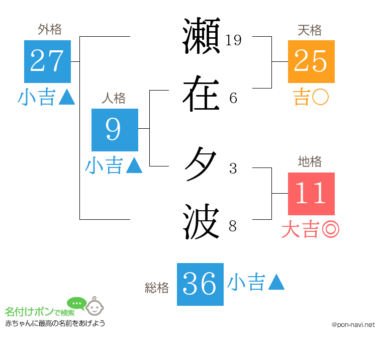 瀬在 夕波さんの姓名判断結果