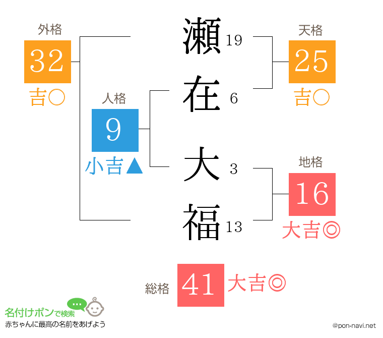 瀬在 大福さんの姓名判断結果