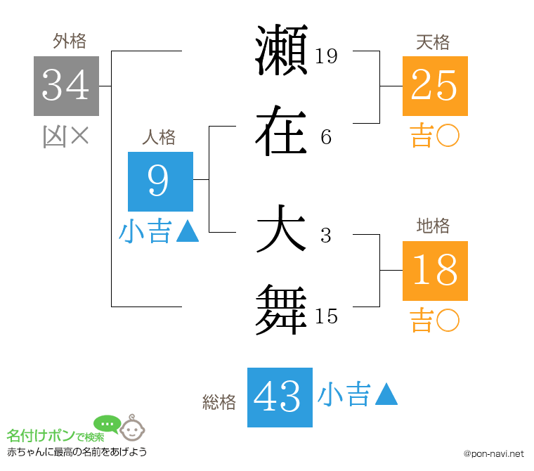 瀬在 大舞さんの姓名判断結果