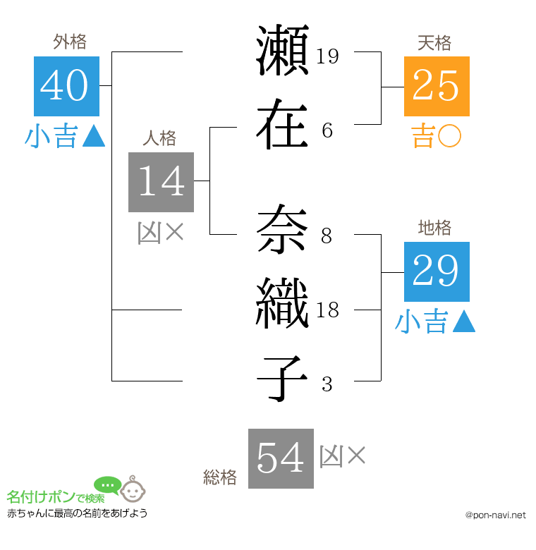 瀬在 奈織子さんの姓名判断結果